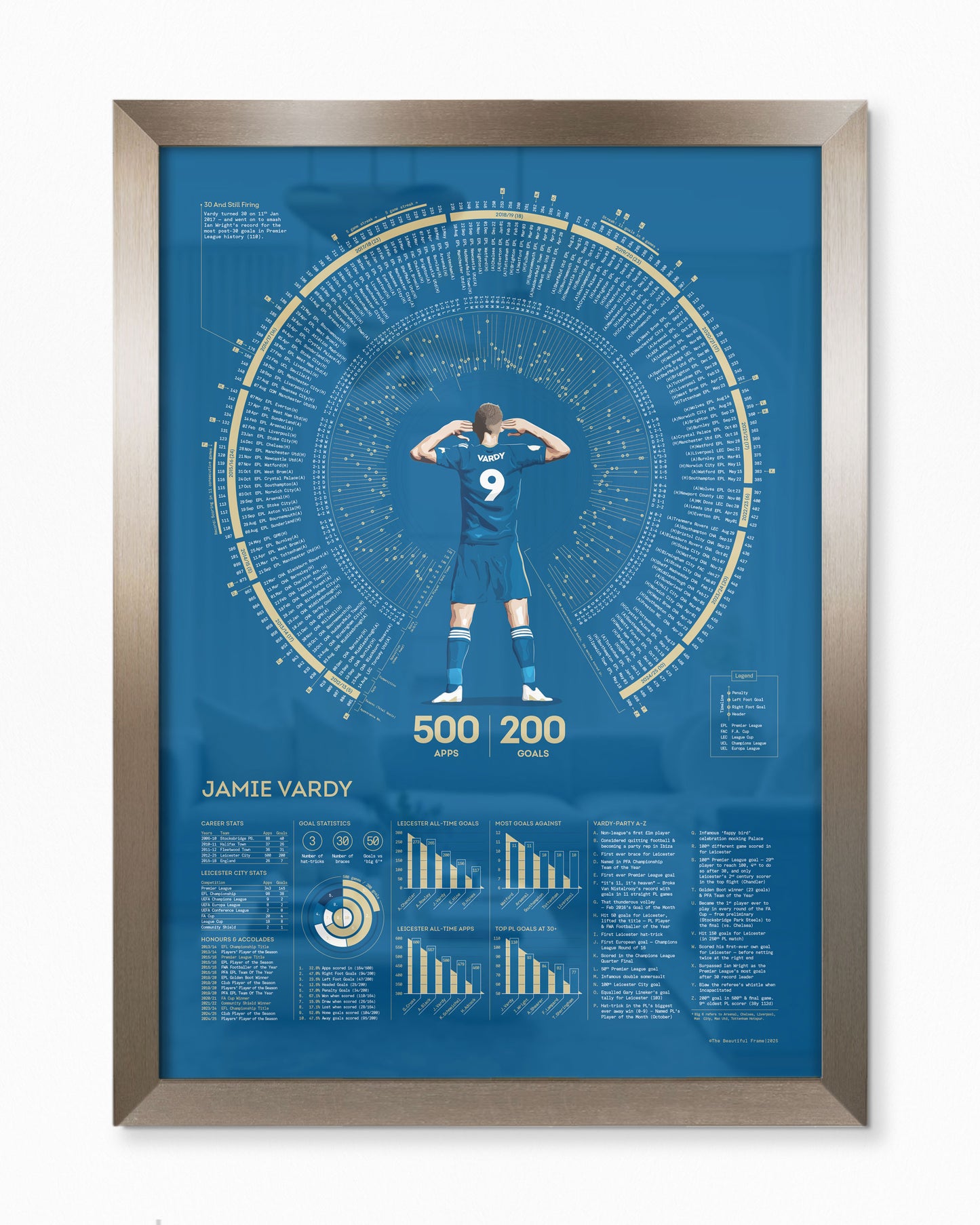 Jamie Vardy | 200 — Leicester City Legacy Print