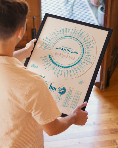 Leeds United 2024/25: Championship Champions Print