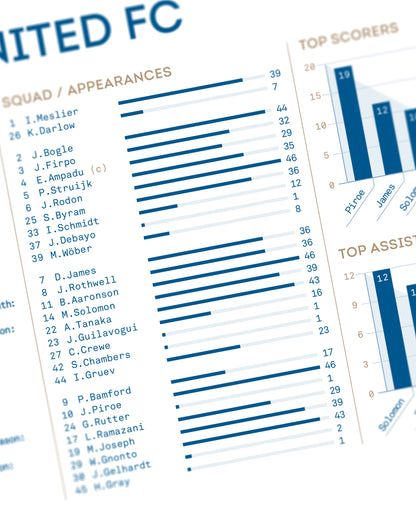 Leeds United 2024/25: Championship Champions Print