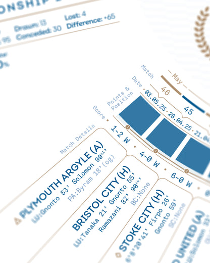 Leeds United 2024/25: Championship Champions Print