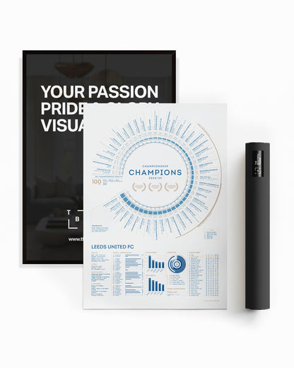 Leeds United 2024/25: Championship Champions Print