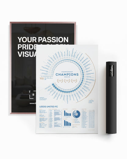 Leeds United 2024/25: Championship Champions Print