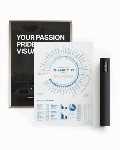 Leeds United 2024/25: Championship Champions Print