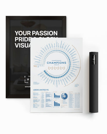 Leeds United 2024/25: Championship Champions Print