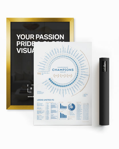 Leeds United 2024/25: Championship Champions Print