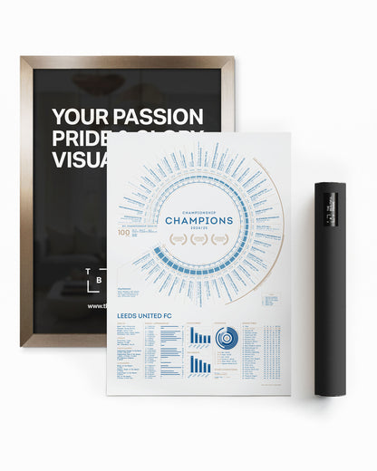 Leeds United 2024/25: Championship Champions Print