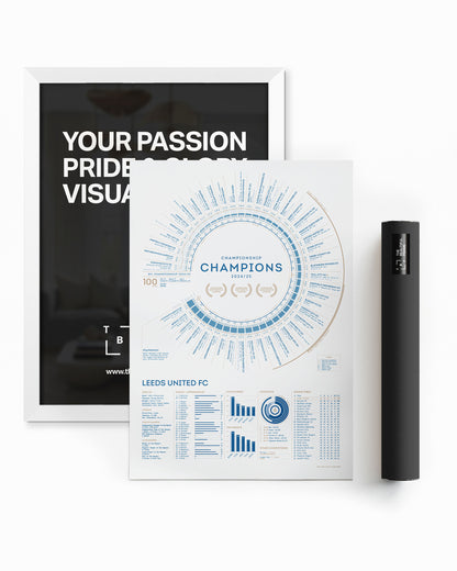 Leeds United 2024/25: Championship Champions Print