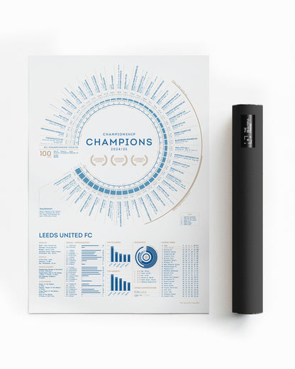 Leeds United 2024/25: Championship Champions Print