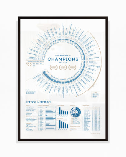 Leeds United 2024/25: Championship Champions Print