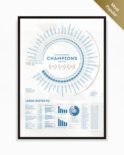 Leeds United 2024/25: Championship Champions Print