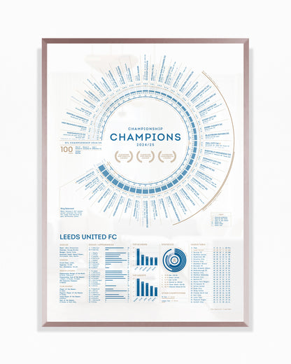 Leeds United 2024/25: Championship Champions Print