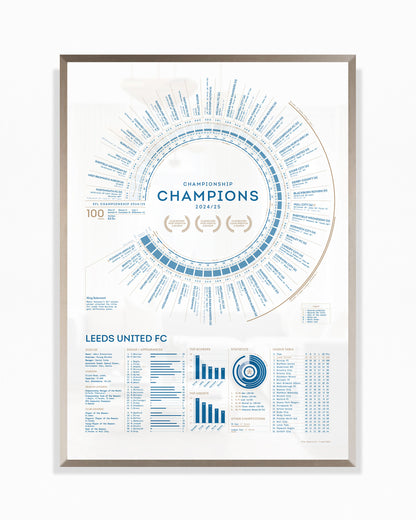 Leeds United 2024/25: Championship Champions Print