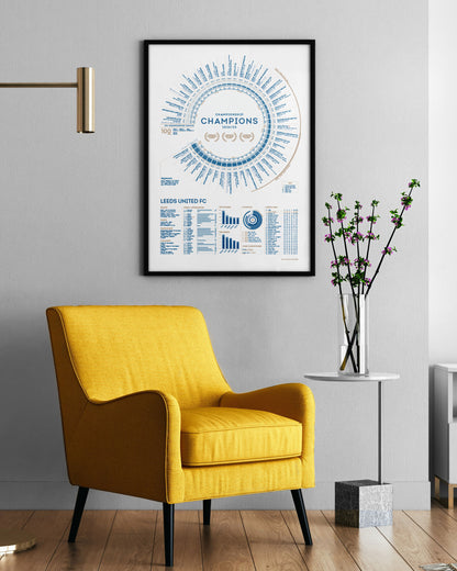 Leeds United 2024/25: Championship Champions Print