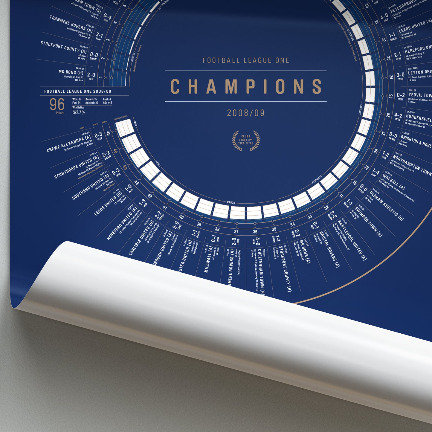 Leicester City 2008/09: League One Champions Print