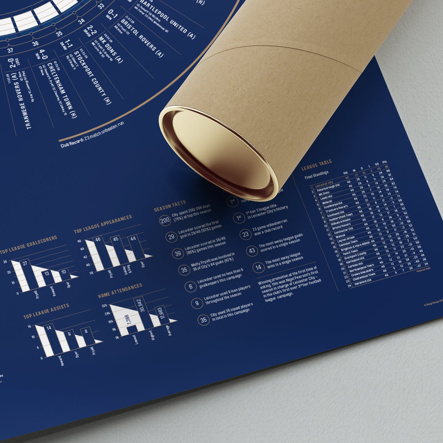 Leicester City 2008/09: League One Champions Print