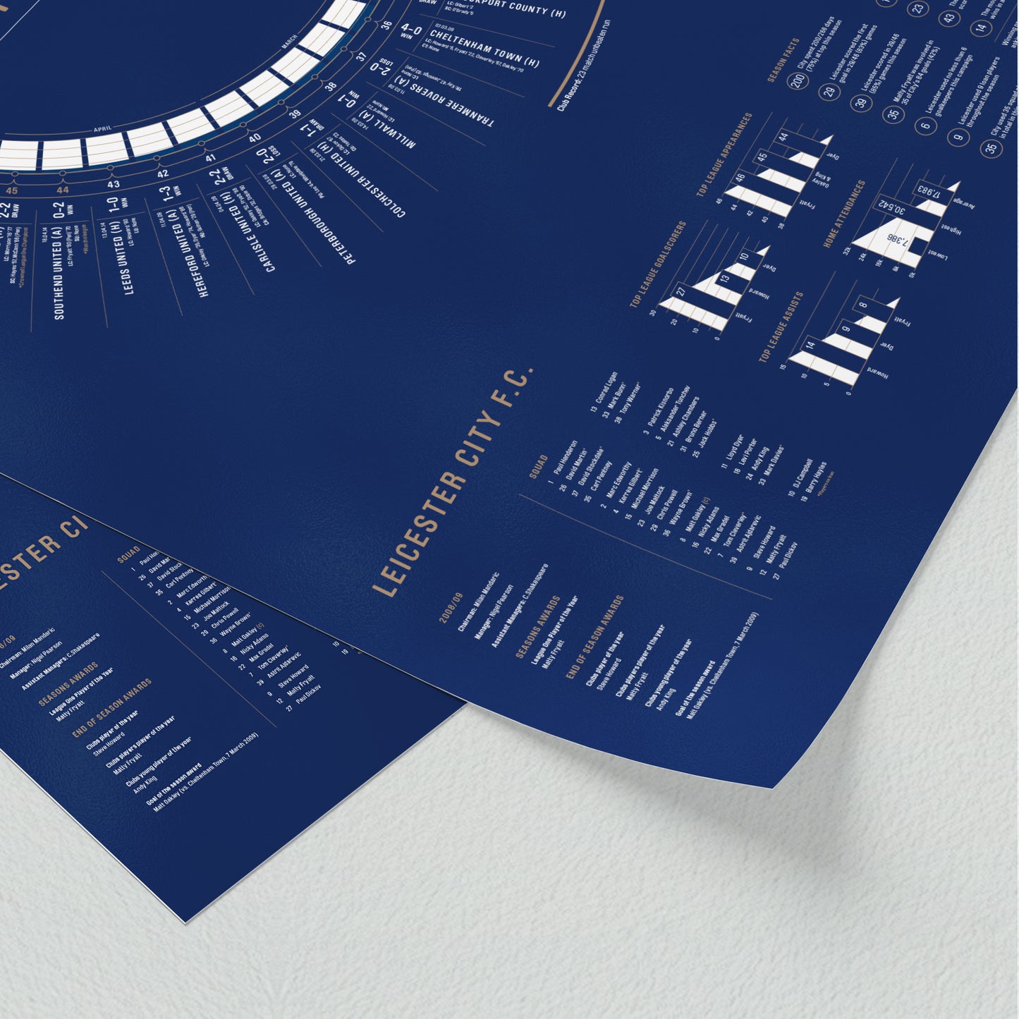 Leicester City 2008/09: League One Champions Print