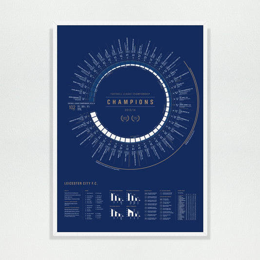 Leicester City 2013/14: Championship Champions Print