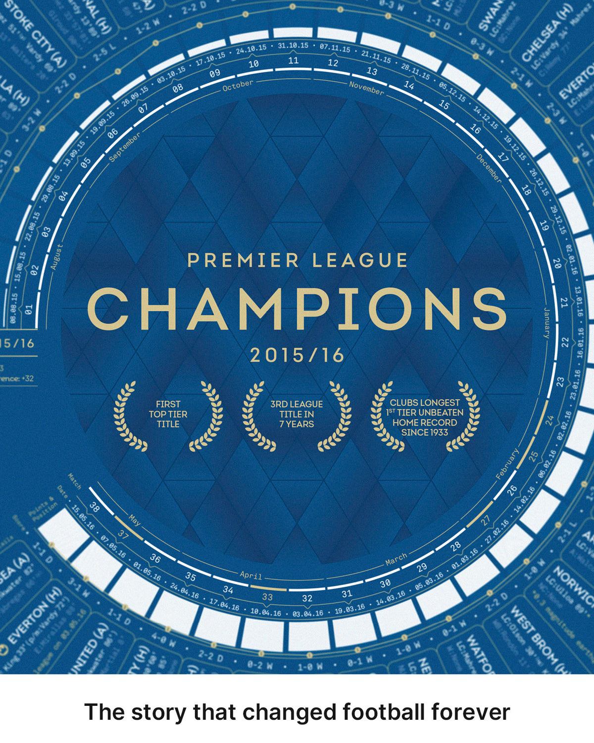 Close-up of the Premier League champions 2015/16 title and circular season timeline.