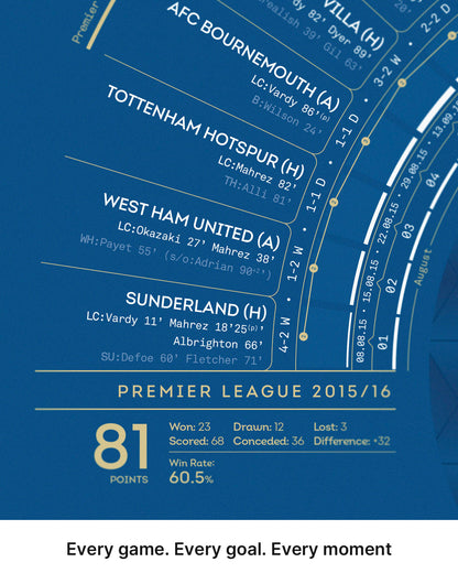 Close-up of Leicester City's match results and 81-point Premier League season total.