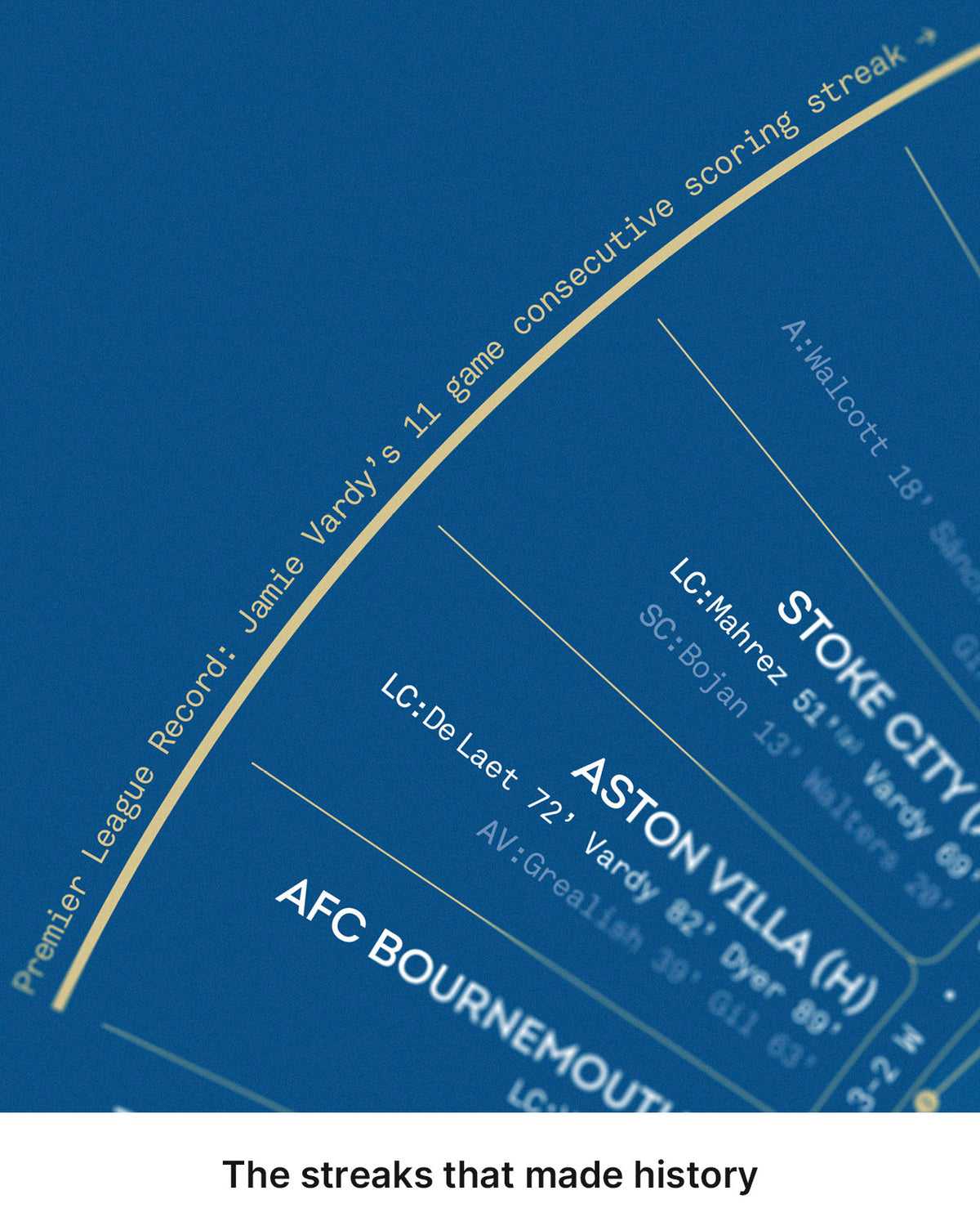 Close-up of the match timeline highlighting Leicester City's unbeaten run and Jamie Vardy's scoring streak.