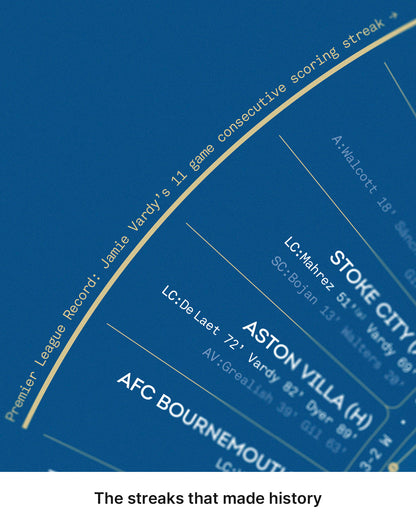 Close-up of the match timeline highlighting Leicester City's unbeaten run and Jamie Vardy's scoring streak.