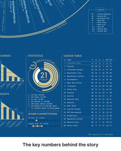Close-up of the print's season statistics and final Premier League table.