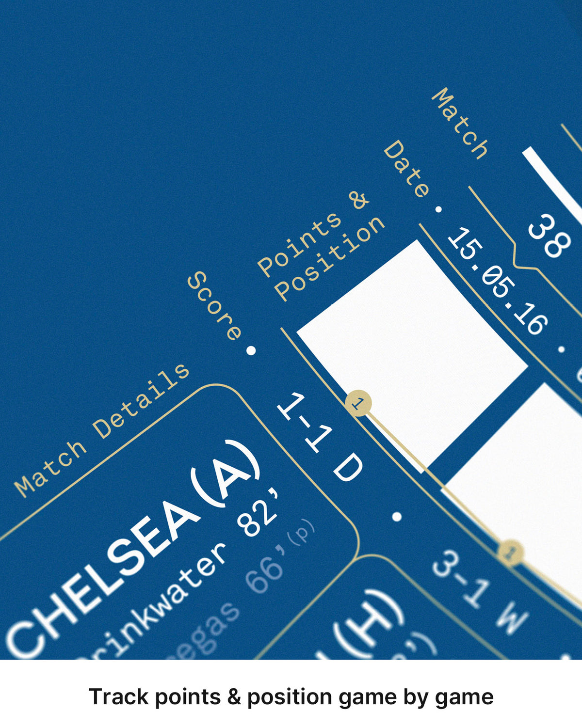 Close-up of the Chelsea result, showing Leicester City's points and league position after the final match.
