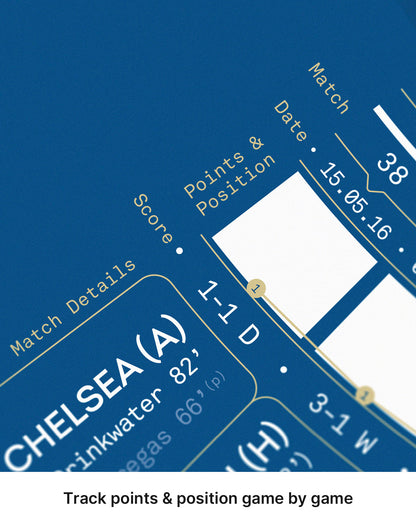 Close-up of the Chelsea result, showing Leicester City's points and league position after the final match.