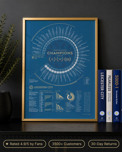 Leicester City 2015–16 Premier League champions print in a gold frame beside Leicester City books.