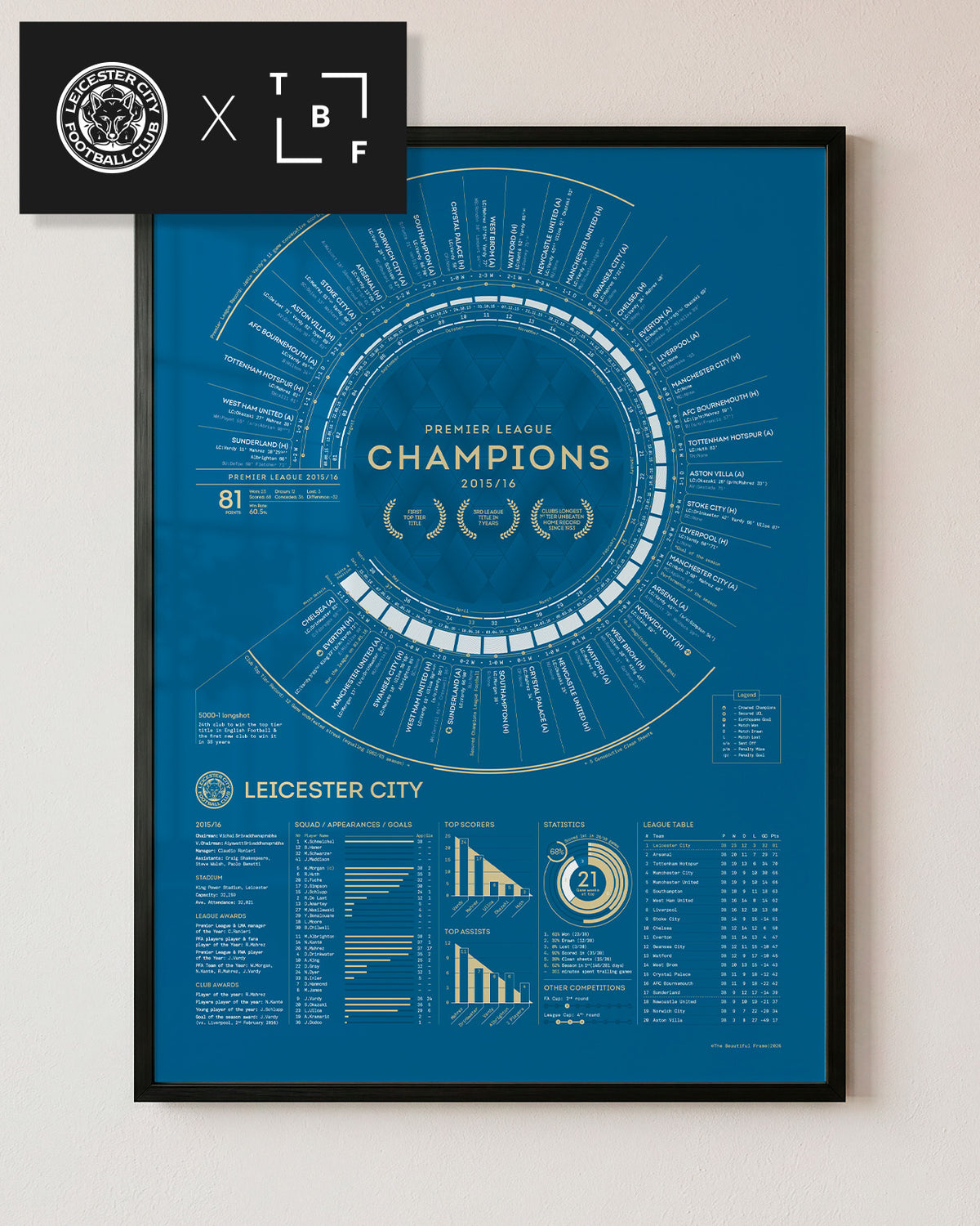 LCFC x TBF — Official Leicester City 2015-16 Premier League Champions Print