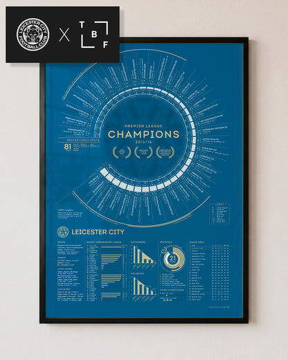 LCFC x TBF — Official Leicester City 2015-16 Premier League Champions Print