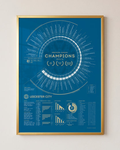 Leicester City 2015–16 Premier League champions print in a gold aluminium frame.