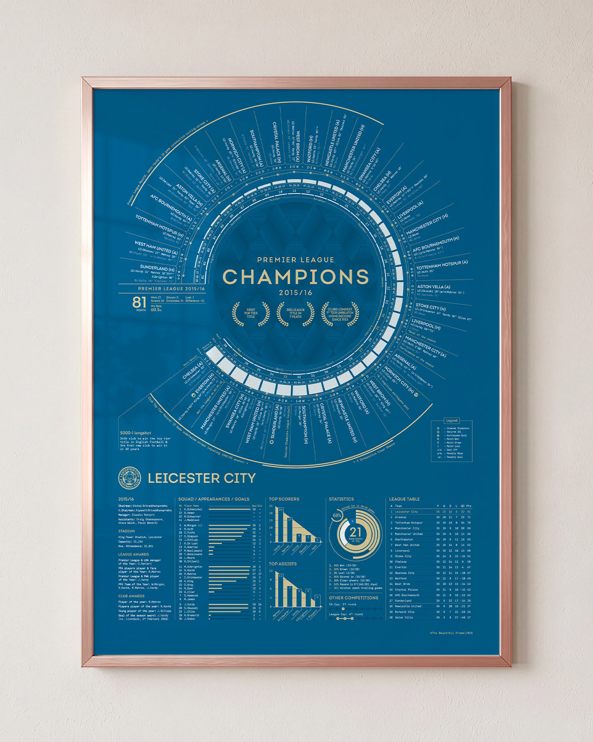 Leicester City 2015–16 Premier League champions print in a rose gold aluminium frame.