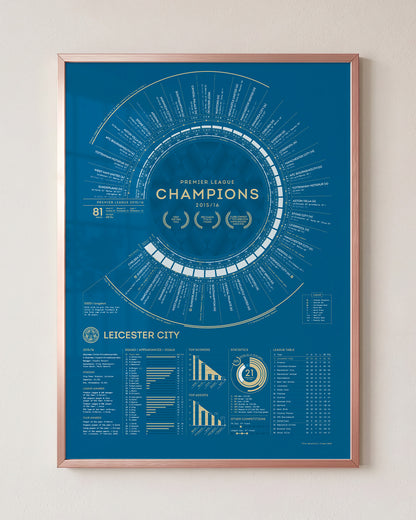 Leicester City 2015–16 Premier League champions print in a rose gold aluminium frame.