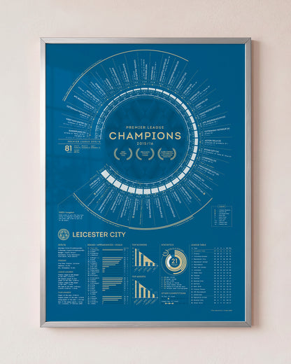 Leicester City 2015–16 Premier League champions print in a silver aluminium frame.