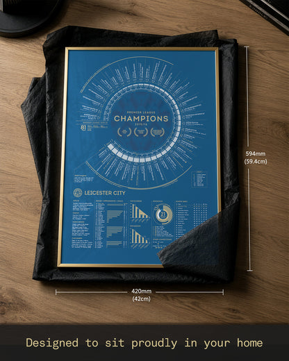 LCFC x TBF — Official Leicester City 2015-16 Premier League Champions Print