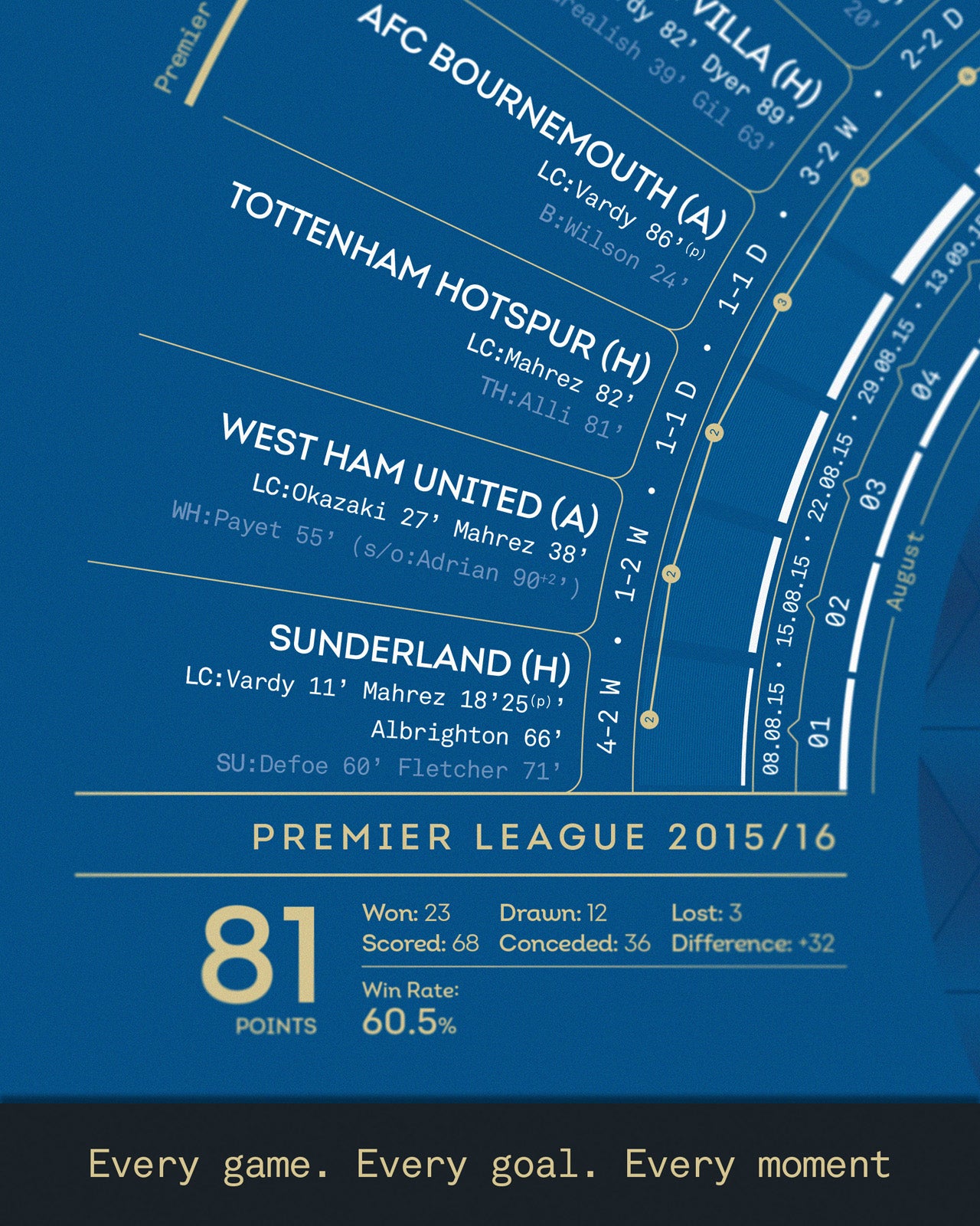 LCFC x TBF — Official Leicester City 2015-16 Premier League Champions Print