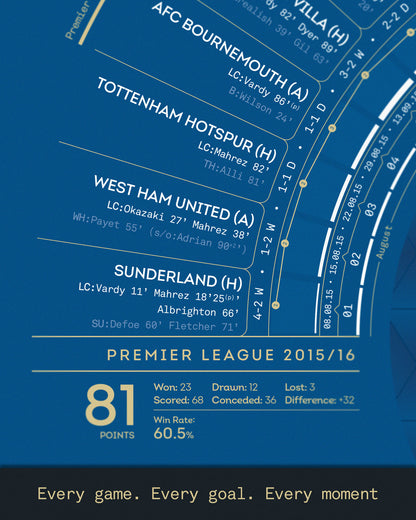 LCFC x TBF — Official Leicester City 2015-16 Premier League Champions Print