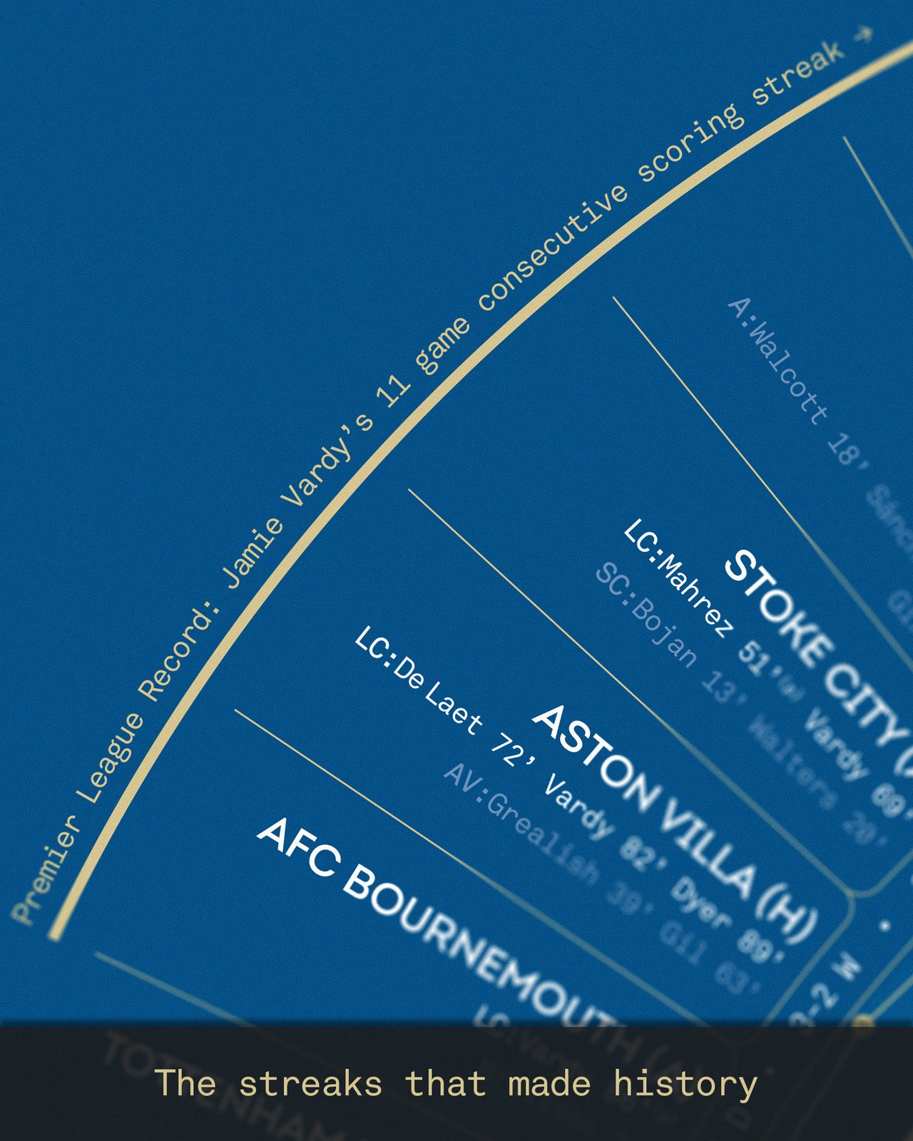 LCFC x TBF — Official Leicester City 2015-16 Premier League Champions Print