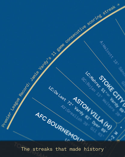 LCFC x TBF — Official Leicester City 2015-16 Premier League Champions Print