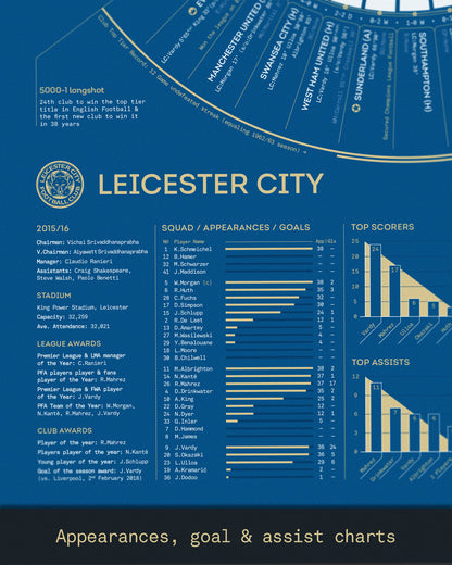 LCFC x TBF — Official Leicester City 2015-16 Premier League Champions Print
