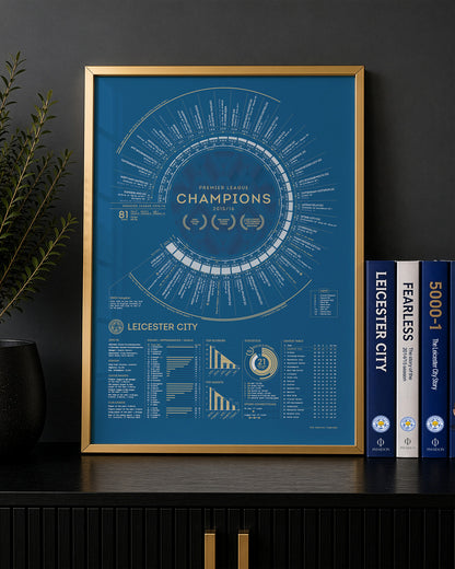 LCFC x TBF — Official Leicester City 2015-16 Premier League Champions Print