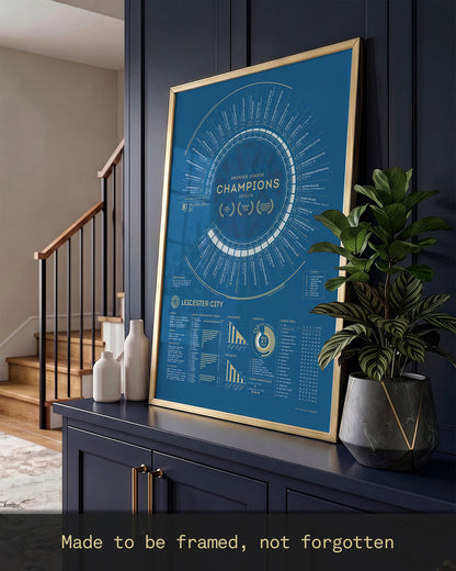 LCFC x TBF — Official Leicester City 2015-16 Premier League Champions Print