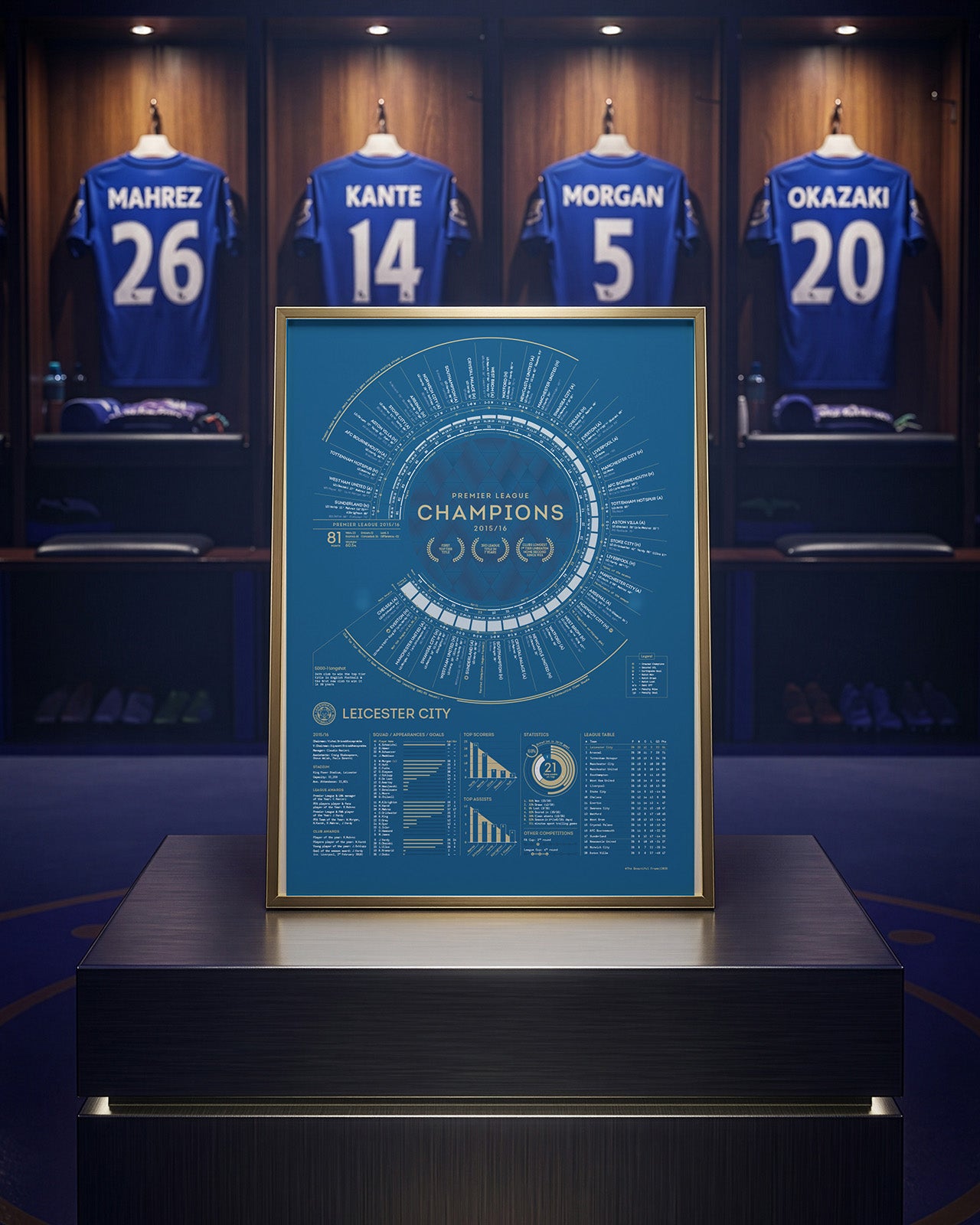 LCFC x TBF — Official Leicester City 2015-16 Premier League Champions Print
