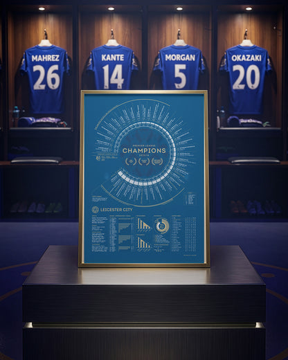 LCFC x TBF — Official Leicester City 2015-16 Premier League Champions Print