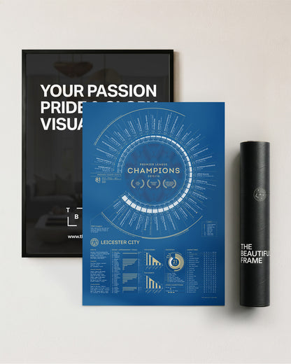 LCFC x TBF — Official Leicester City 2015-16 Premier League Champions Print