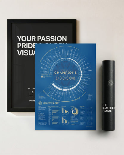 LCFC x TBF — Official Leicester City 2015-16 Premier League Champions Print