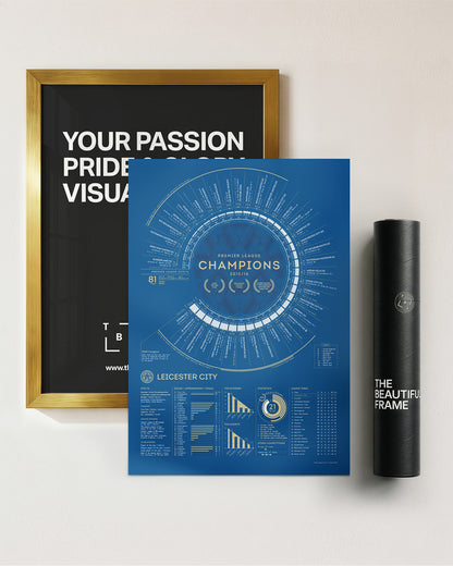 LCFC x TBF — Official Leicester City 2015-16 Premier League Champions Print