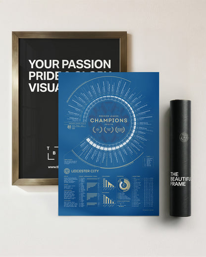 LCFC x TBF — Official Leicester City 2015-16 Premier League Champions Print