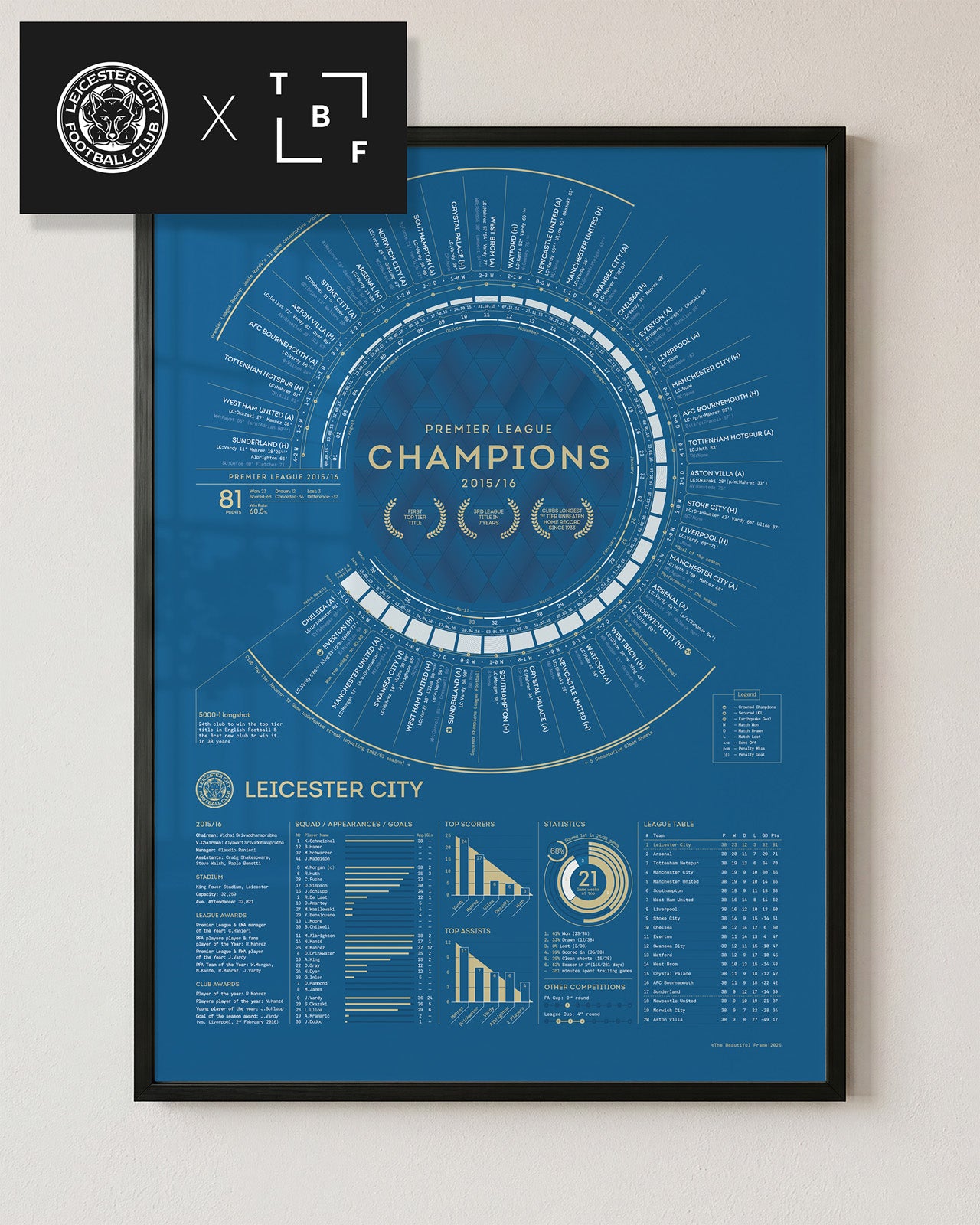 LCFC x TBF — Official Leicester City 2015-16 Premier League Champions Print
